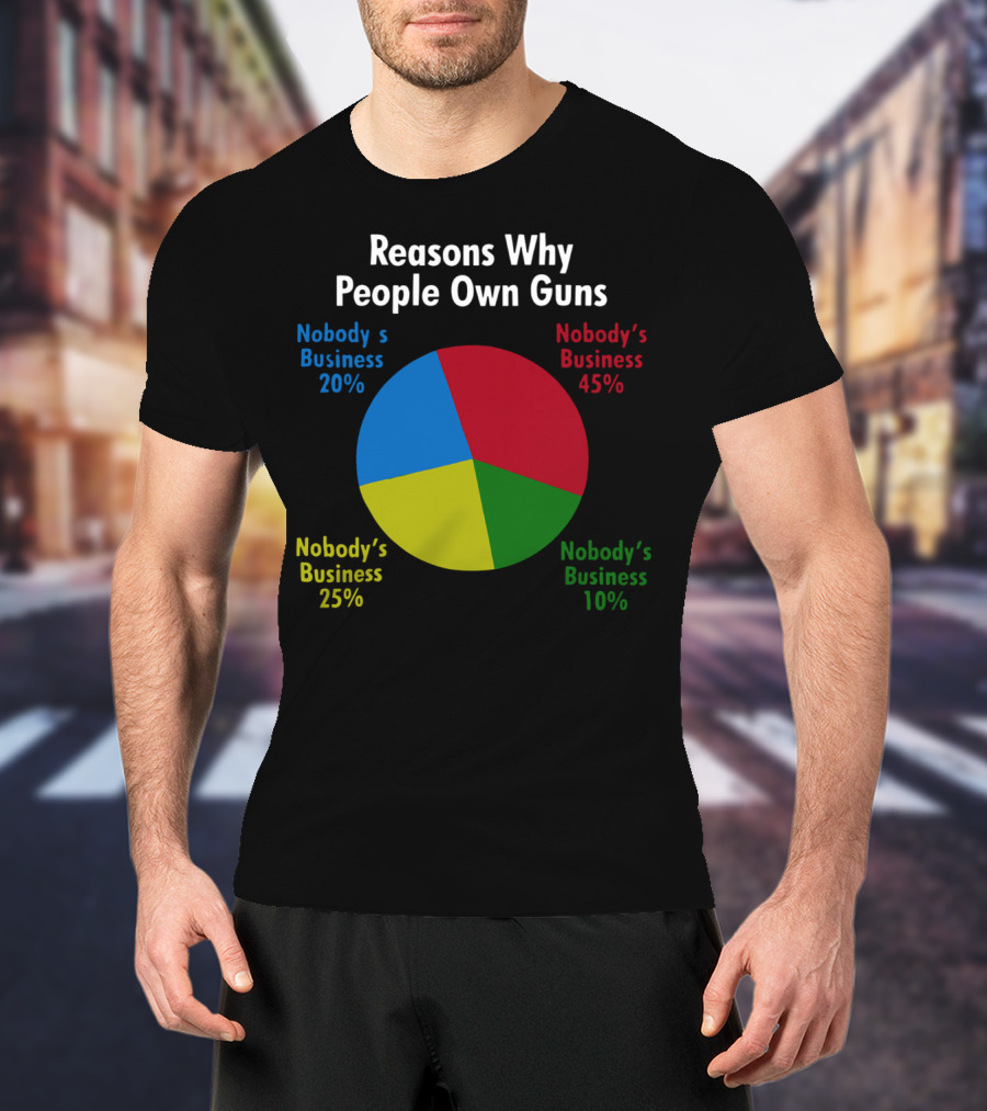 Reasons Why People Own Guns Nobody’s Business 20% Nobody’s Business 45% Nobody’s Business 25% Nobody’s Business 10% T-Shirt