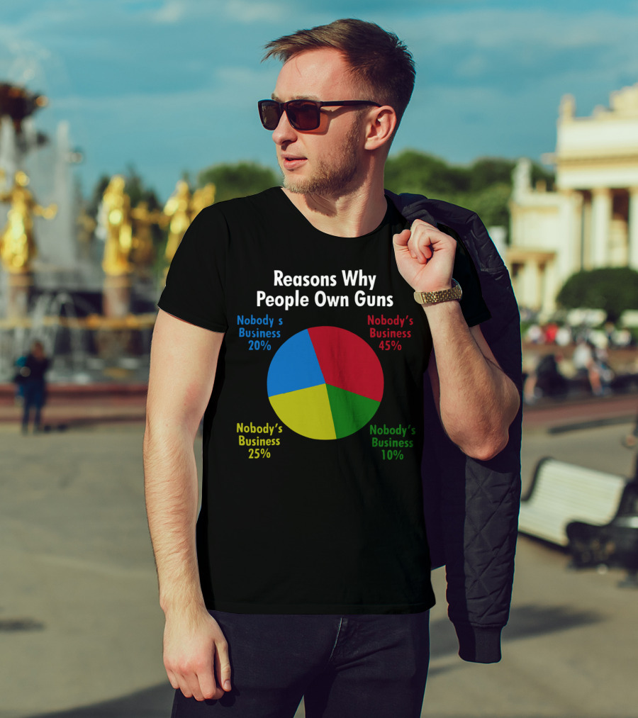 Reasons Why People Own Guns Nobody’s Business 20% Nobody’s Business 45% Nobody’s Business 25% Nobody’s Business 10% T-Shirt