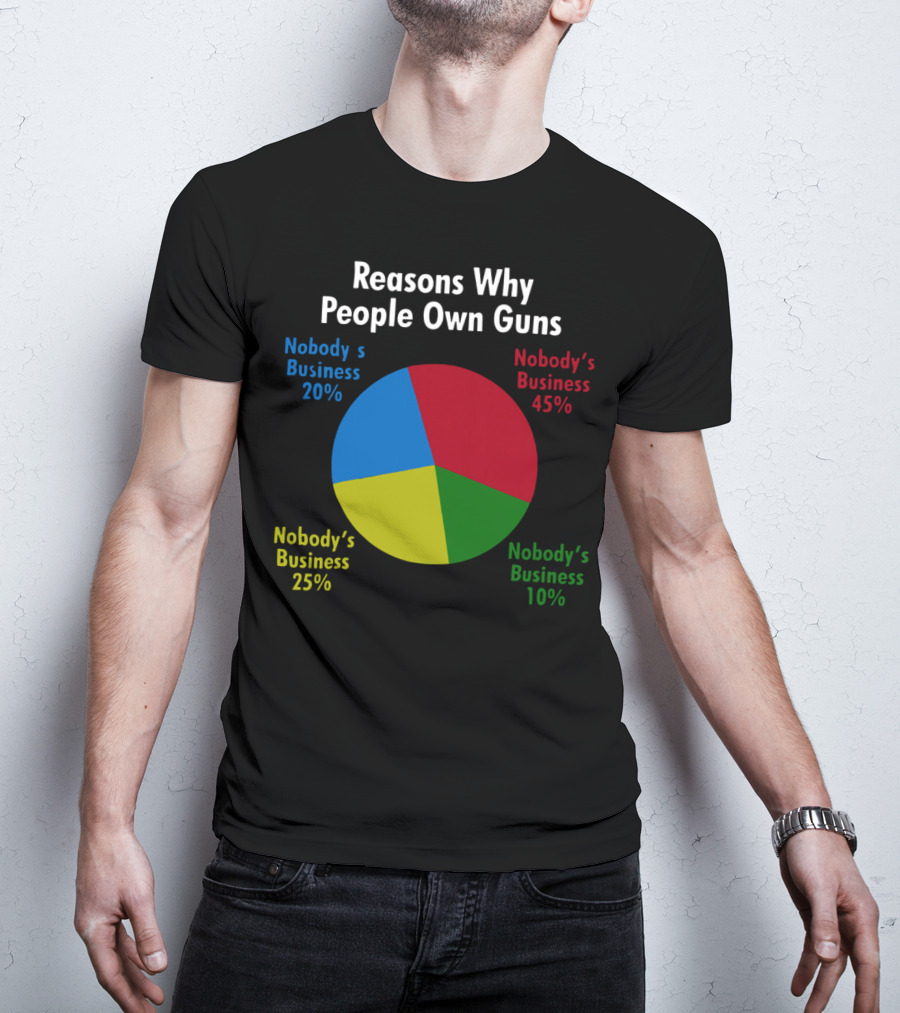 Reasons Why People Own Guns Nobody’s Business 20% Nobody’s Business 45% Nobody’s Business 25% Nobody’s Business 10% T-Shirt