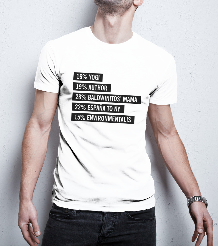 16% Yogi 19% Author 28% Baldwinitos’ Mama 22% España To NY 15% Environmentalist T-Shirt