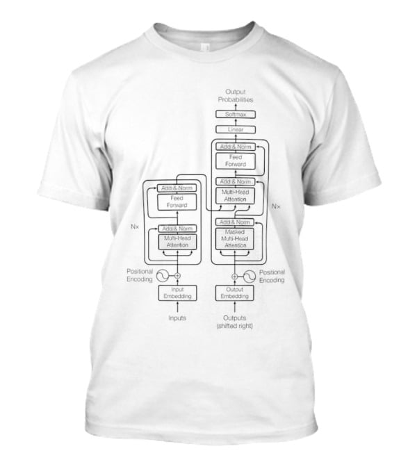 Transformer Attention Is All You Need Encoder Decoder Neural Network Diagram T-Shirt