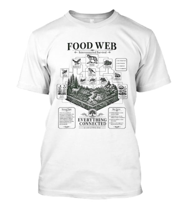 Food Web Diagram Forest Ecosystem Energy Everything Connected T-Shirt