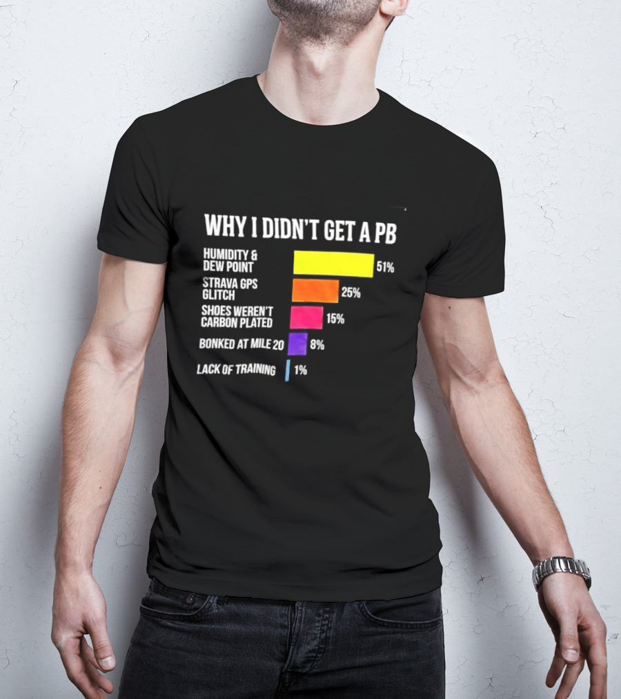 Why I Didn't Get A PB Humidity Dew Point Strava Glitch Squirrel Bananas Lack Of Training T-Shirt