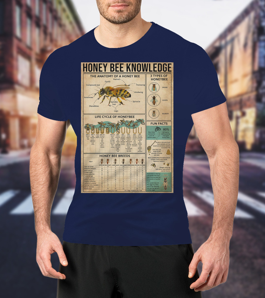 Honey Bee Knowledge Anatomy Types Lifecycle Breeds Fun Facts T-Shirt