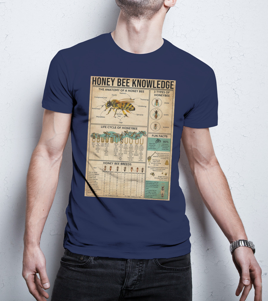 Honey Bee Knowledge Anatomy Types Lifecycle Breeds Fun Facts T-Shirt