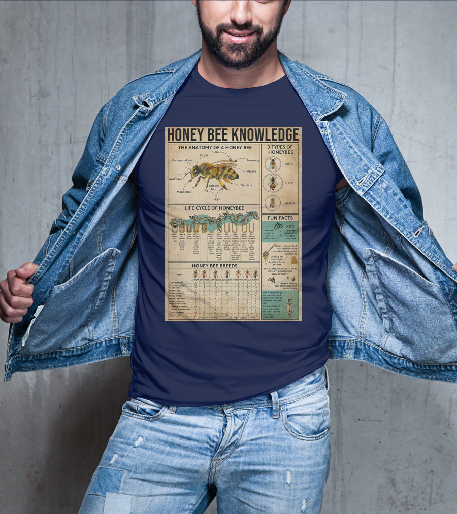 Honey Bee Knowledge Anatomy Types Lifecycle Breeds Fun Facts T-Shirt