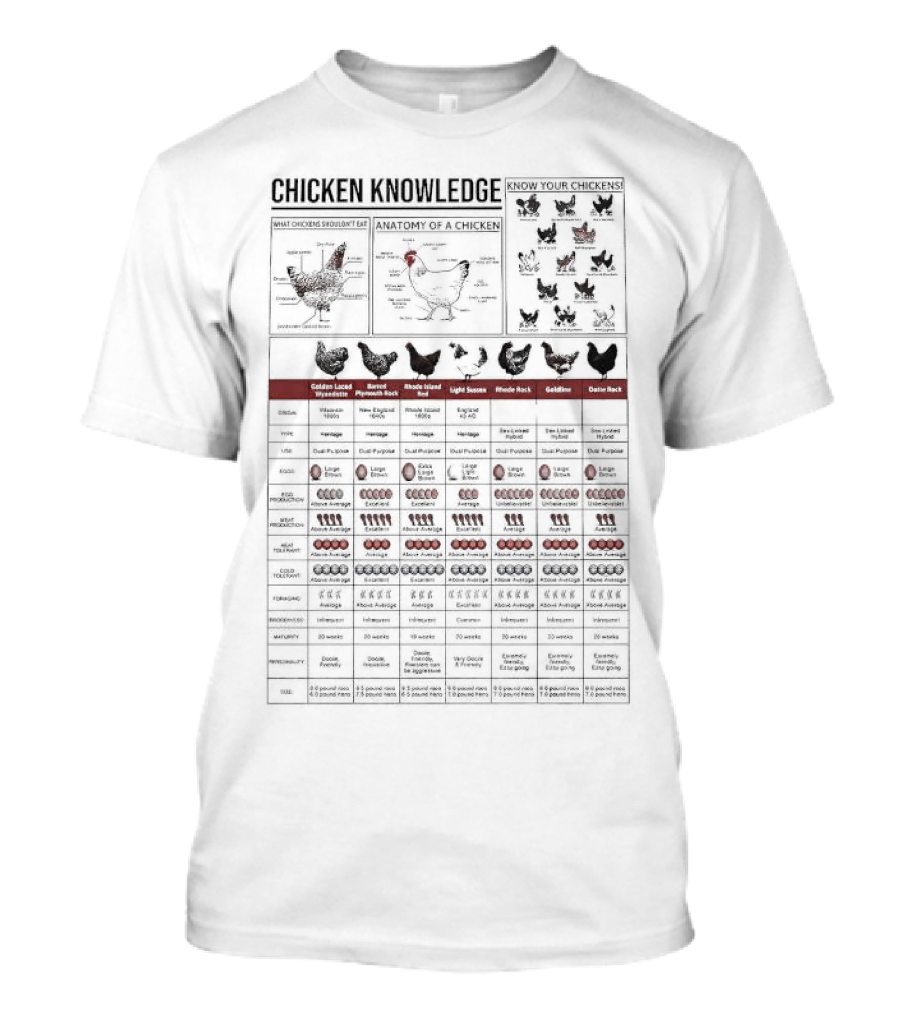 Chicken Knowledge Guide Anatomy Breeds Egg Production Chart T-Shirt