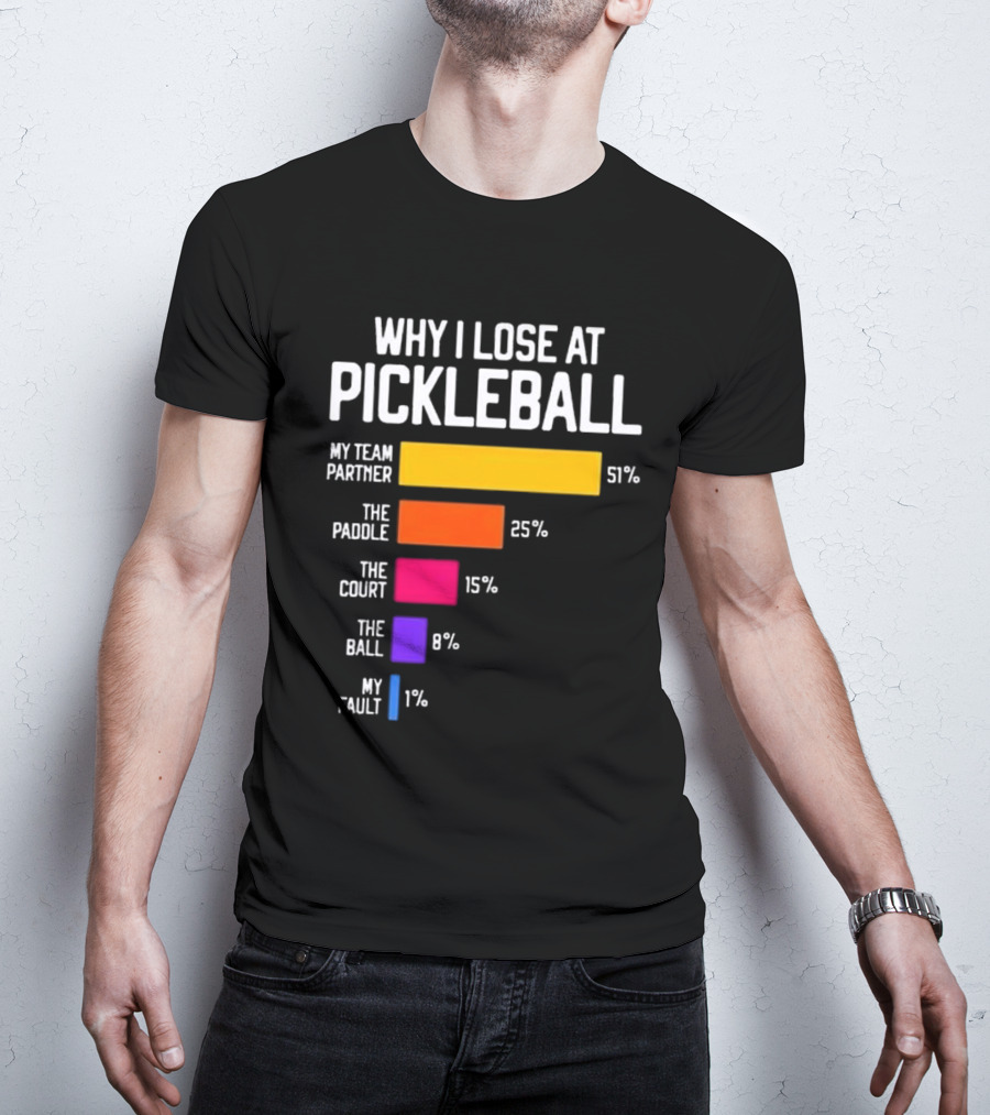 Why I Lose At Pickleball My Team Partner 51% The Paddle 25% The Court 15% The Ball 8% My Fault 1% T-Shirt